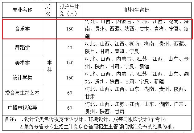 宝鸡文理学院招生计划及拟招生省份