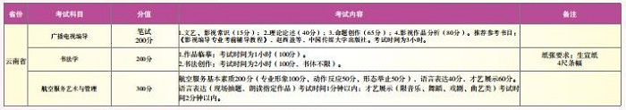 云南师范大学专业校考考试科目及内容