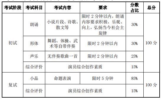 北京联合大学表演专业校考考试内容