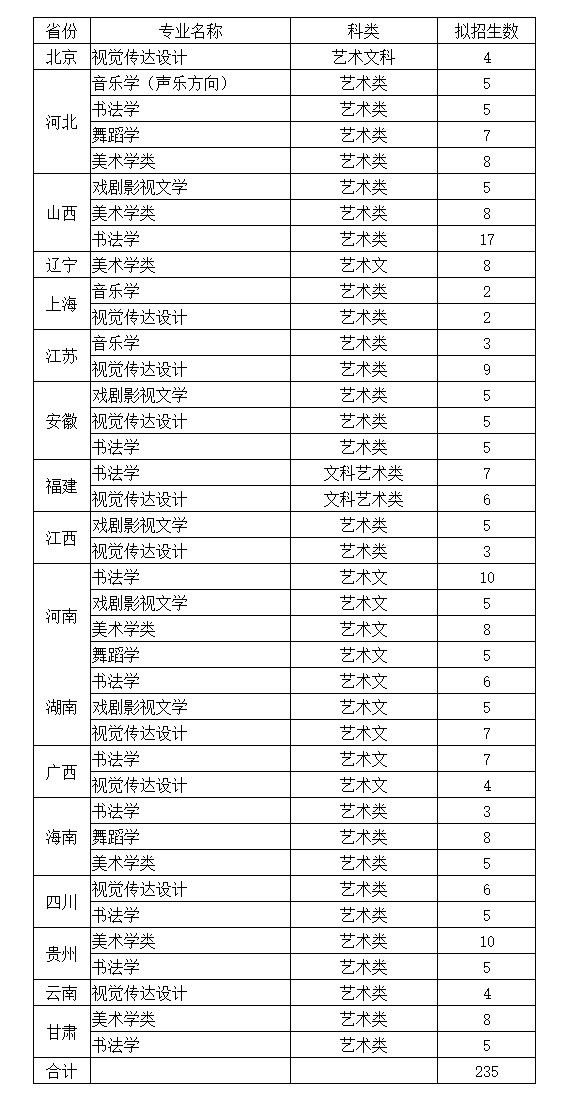 曲阜师范大学山东省外招生计划