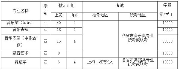 招生专业、人数和收费标准