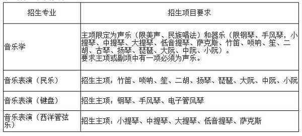 曲阜师范大学音乐各专业招生项目要求