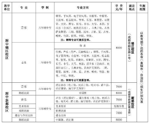 四川音乐学院附中招生专业及就读地点