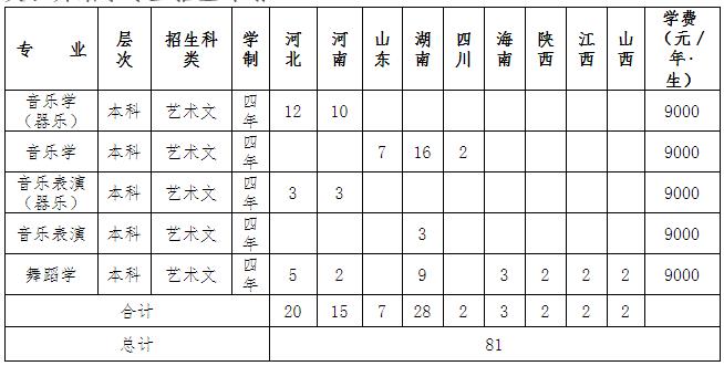 音乐类、舞蹈学专业招生计划