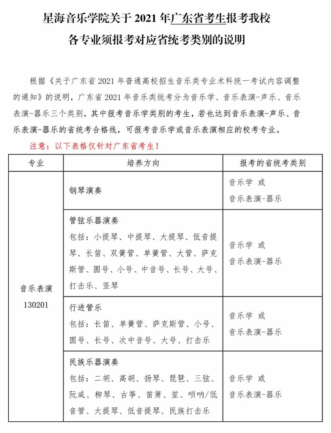 星海音乐学院2021年广东省考生各专业对应省统考类别说明