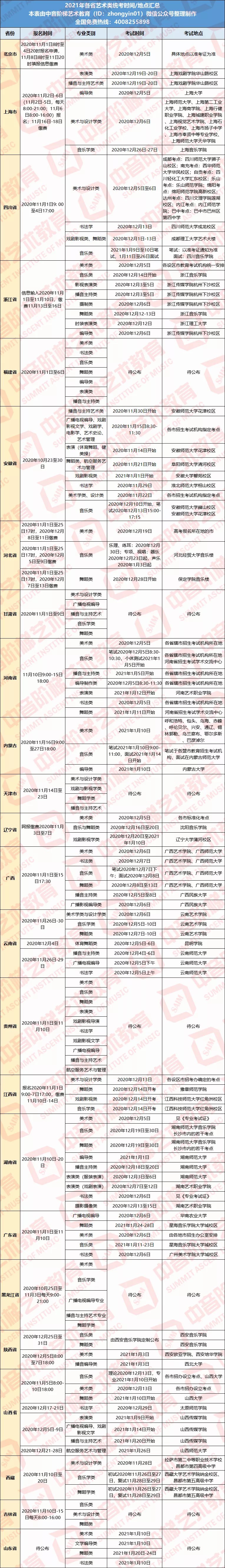 已有24省公布2021年艺术类统考考试时间，较早12月5日开考！