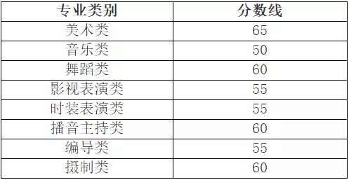 出分了！3省公布2021年音乐统考专业合格线