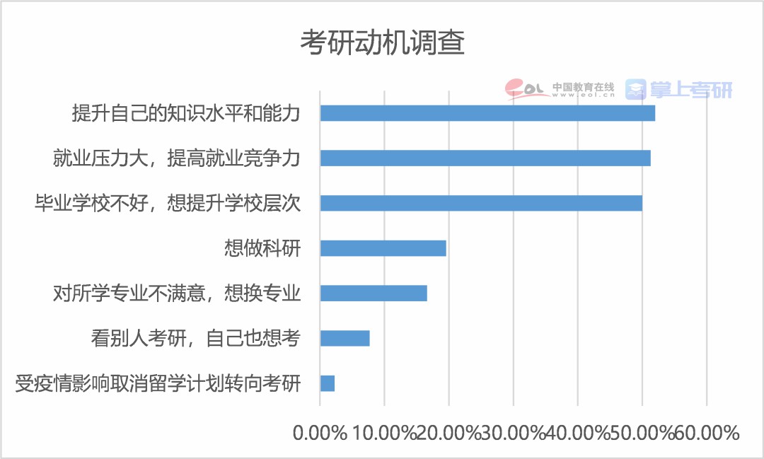 想拿高薪吗？本科生与研究生工资薪酬大PK