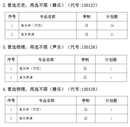2022年南通大学音乐学（师范）、音乐表演专业江苏省内招生计划一览表