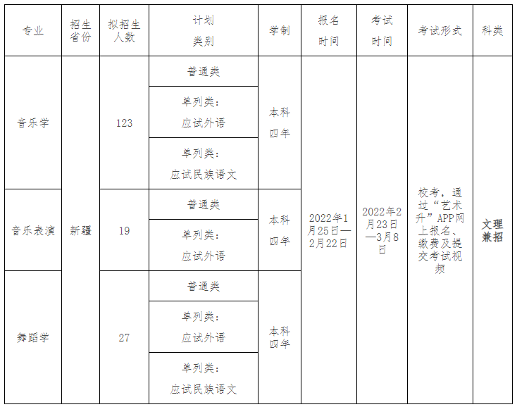 2022年新疆师范大学音乐学院音乐类、舞蹈类专业普通本科招生简章、招生计划、考试形式、各专业考试科目及分值【疆内】