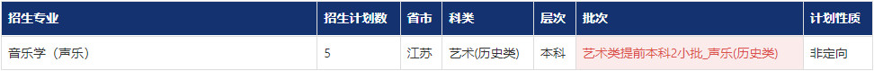 2022年南昌大学音乐舞蹈类专业本科分省分专业招生计划
