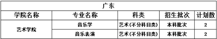 2022年中北大学音乐学、音乐表演专业分省招生计划及专业收费标准
