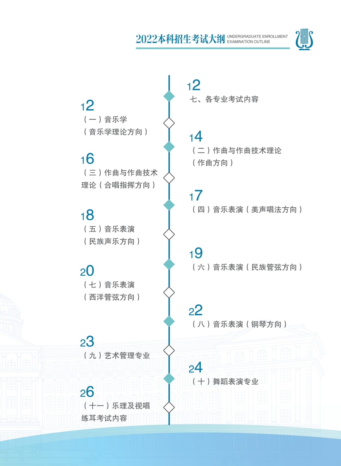 2022年哈尔滨音乐学院本科招生考试大纲