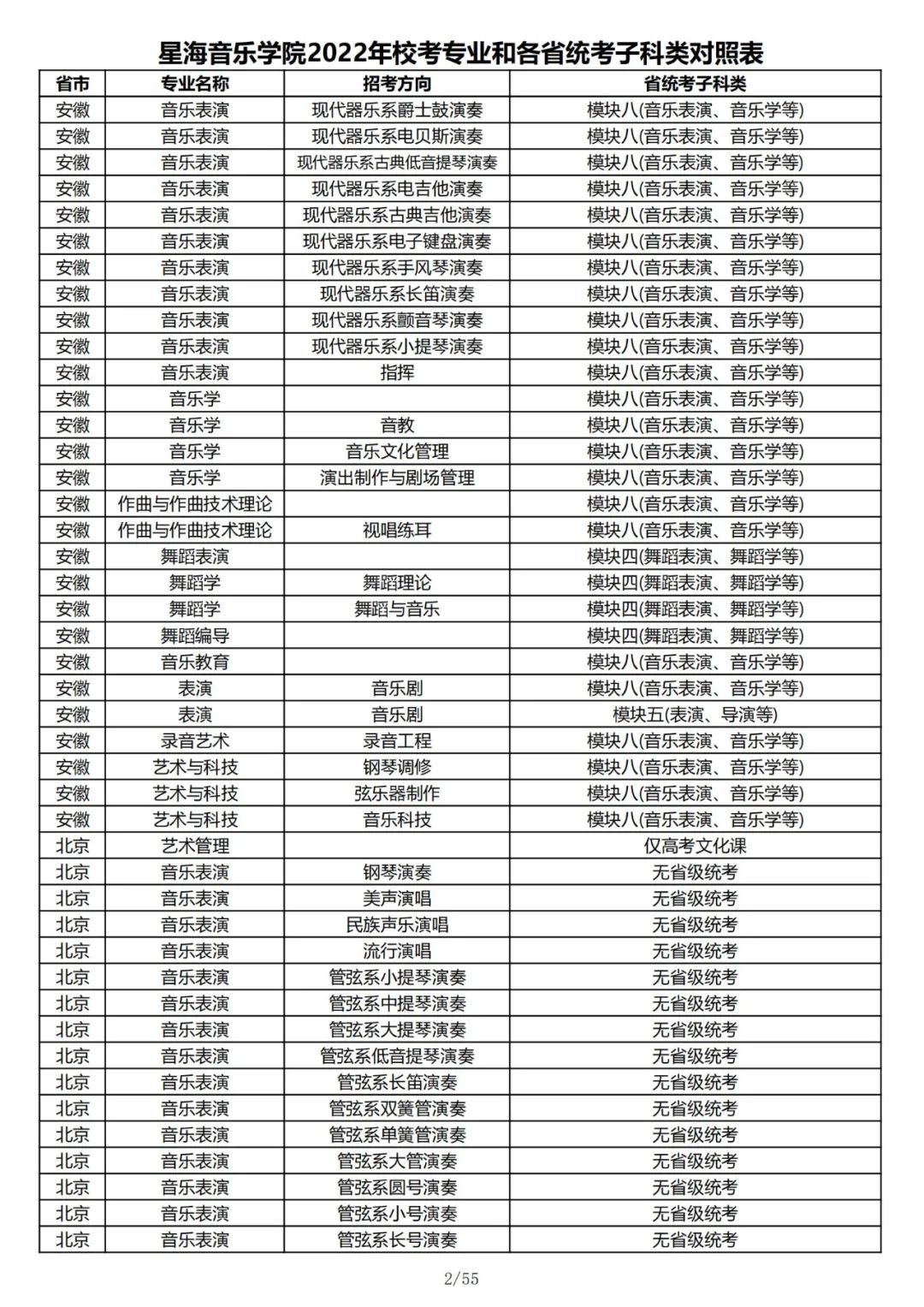 2022年星海音乐学院校考专业和各省统考子科类对照表