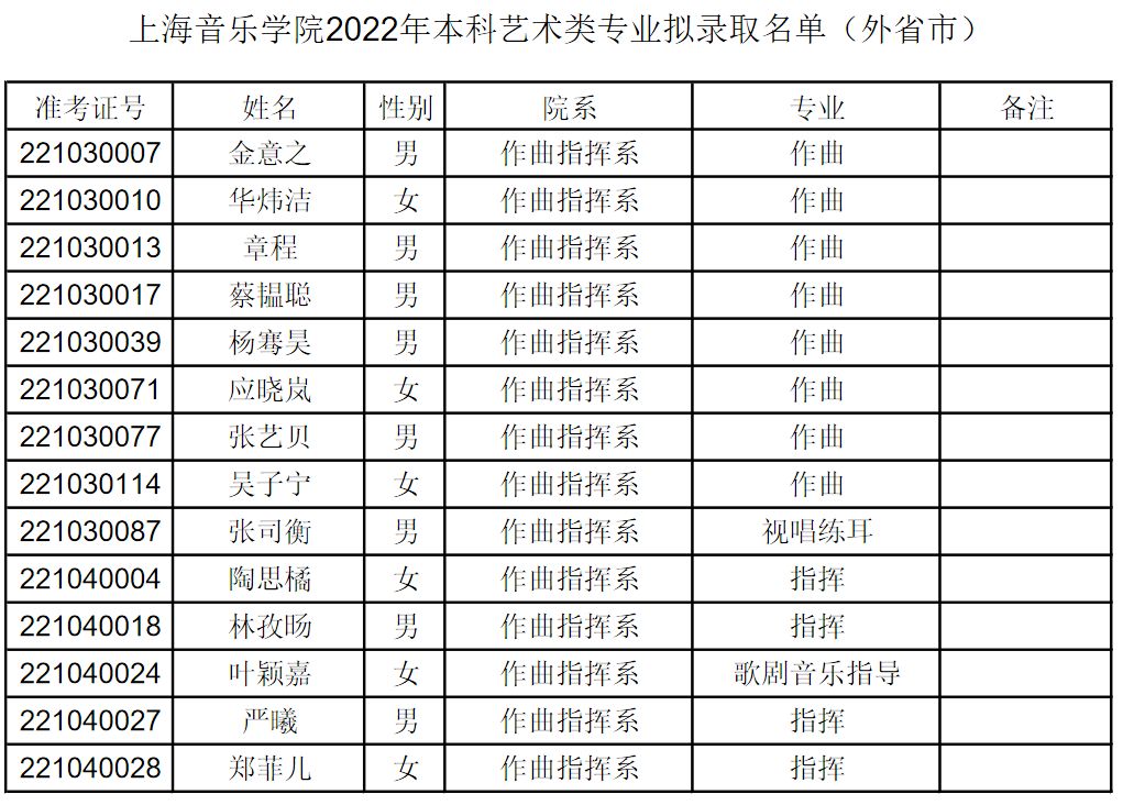 2022年上海音乐学院本科音乐类专业拟录取名单（外省市）