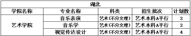 2022年中北大学音乐学、音乐表演专业分省招生计划及专业收费标准