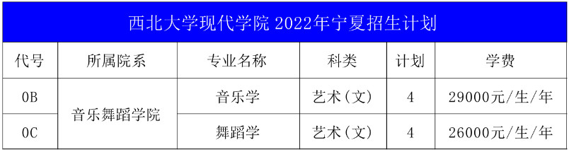 2022年西北大学现代学院音乐舞蹈类专业本科分省招生计划