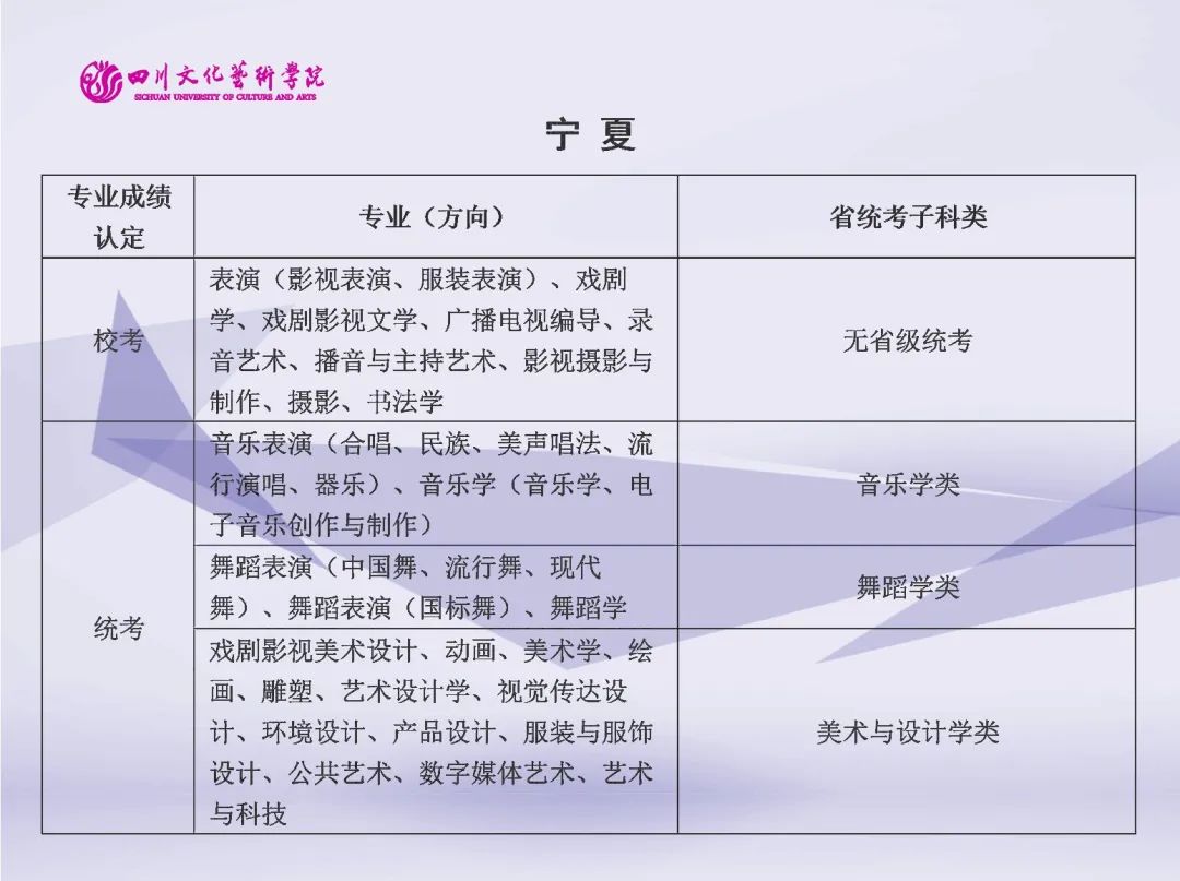 2022年四川文化艺术学院艺术类（本科）专业与省级统考子科类对照关系表