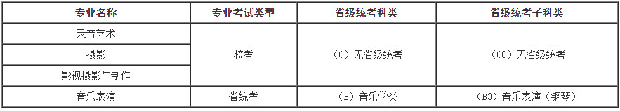 2022年河北传媒学院艺术类本科招生简章、招生计划及录取原则