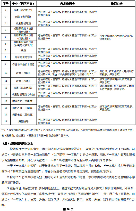 2022年上海戏剧学院艺术类校考专业本科招生简章