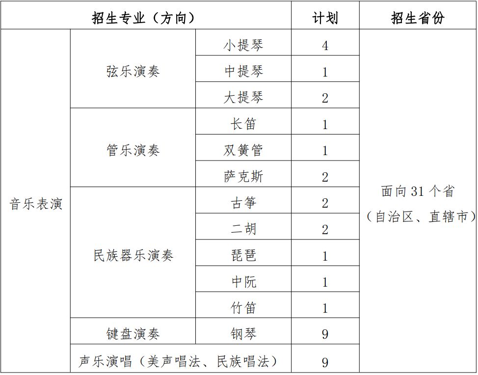 2022年上海大学音乐学院音乐类本科专业招生简章、招生章程、招生计划及省份、学校地址、录取原则