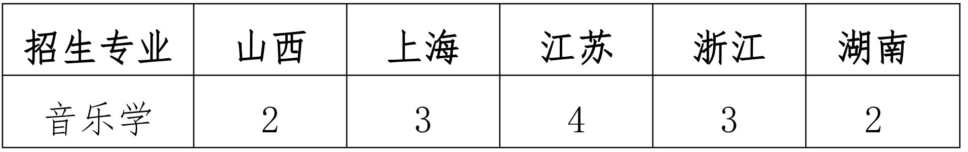 2022年上海大学音乐学院音乐类本科专业招生简章、招生章程、招生计划及省份、学校地址、录取原则