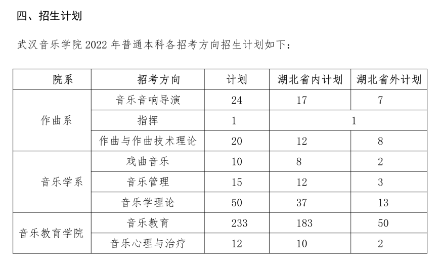 11大音乐院校招生缩减近百人！音乐生考学最难年或已出现，音乐生艺考要考哪些科目，音乐艺考招生人数相比去年的变化有哪些