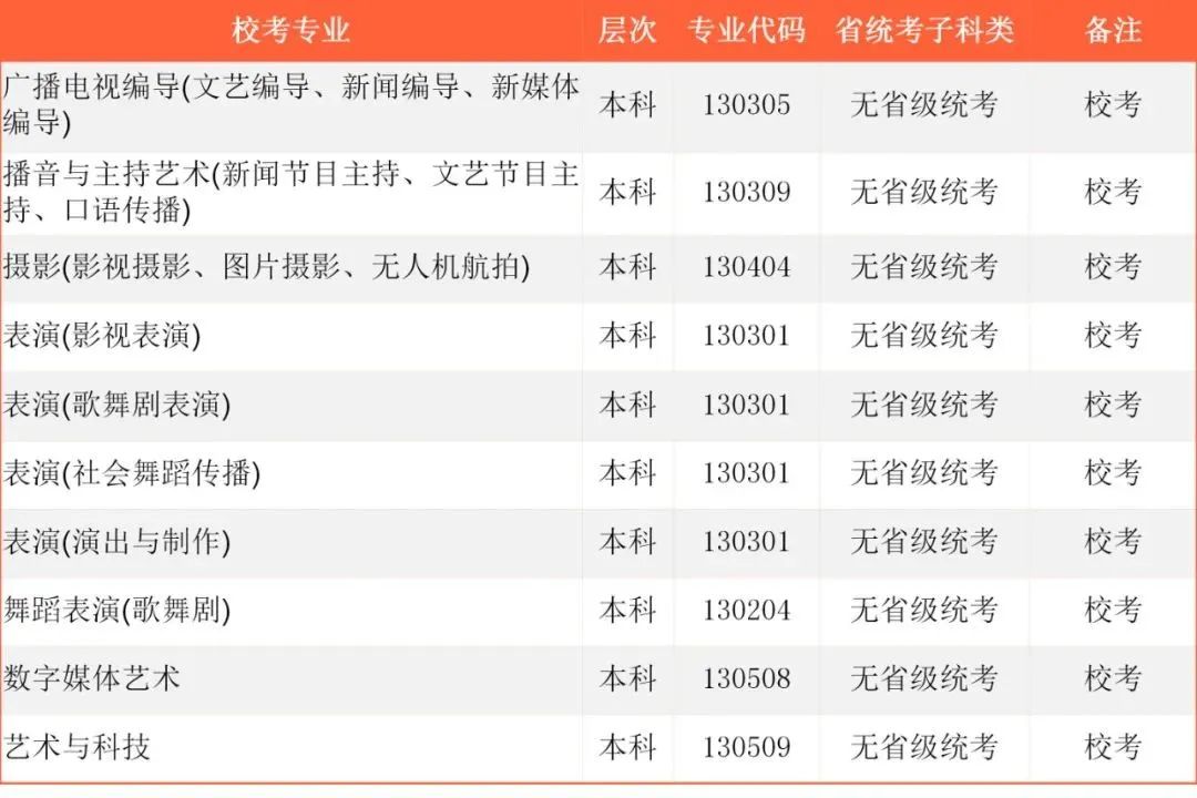 2022年首都师范大学科德学院各省校考专业及报名时间 
