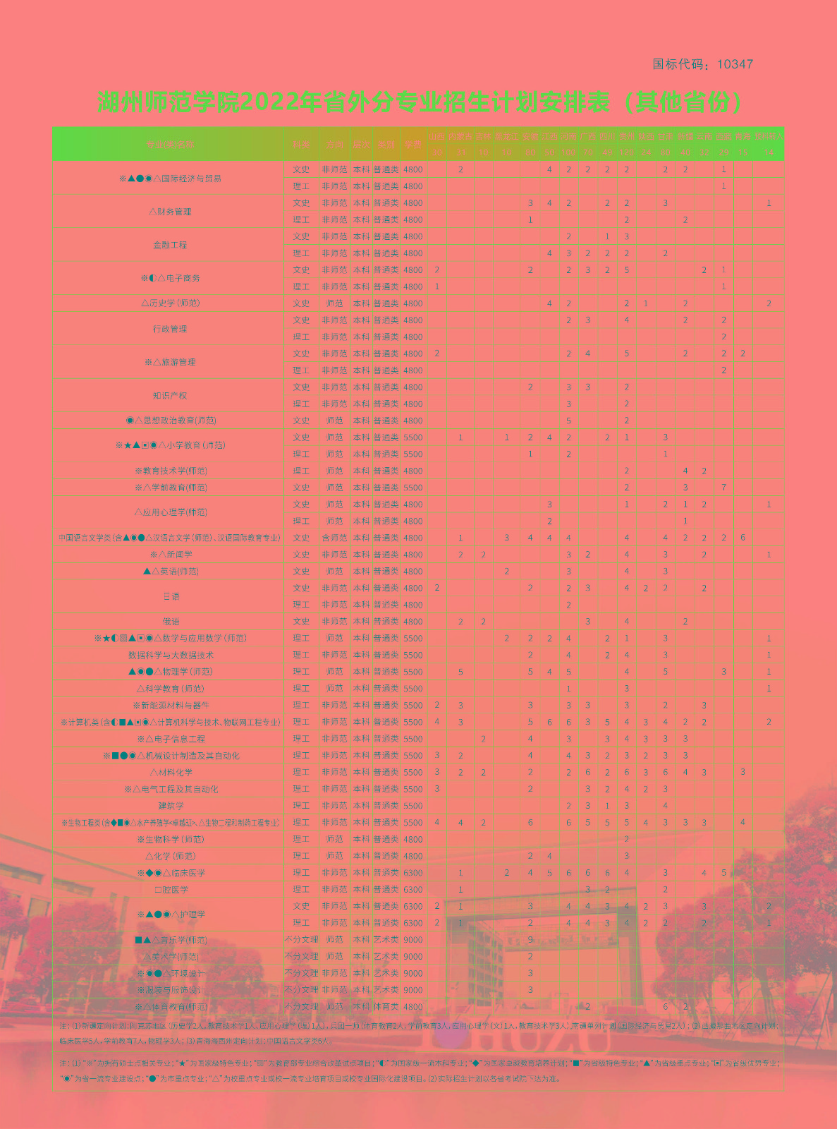 2022年湖州师范学院分省分专业计划安排表（含音乐学（师范）等专业）、联系方式