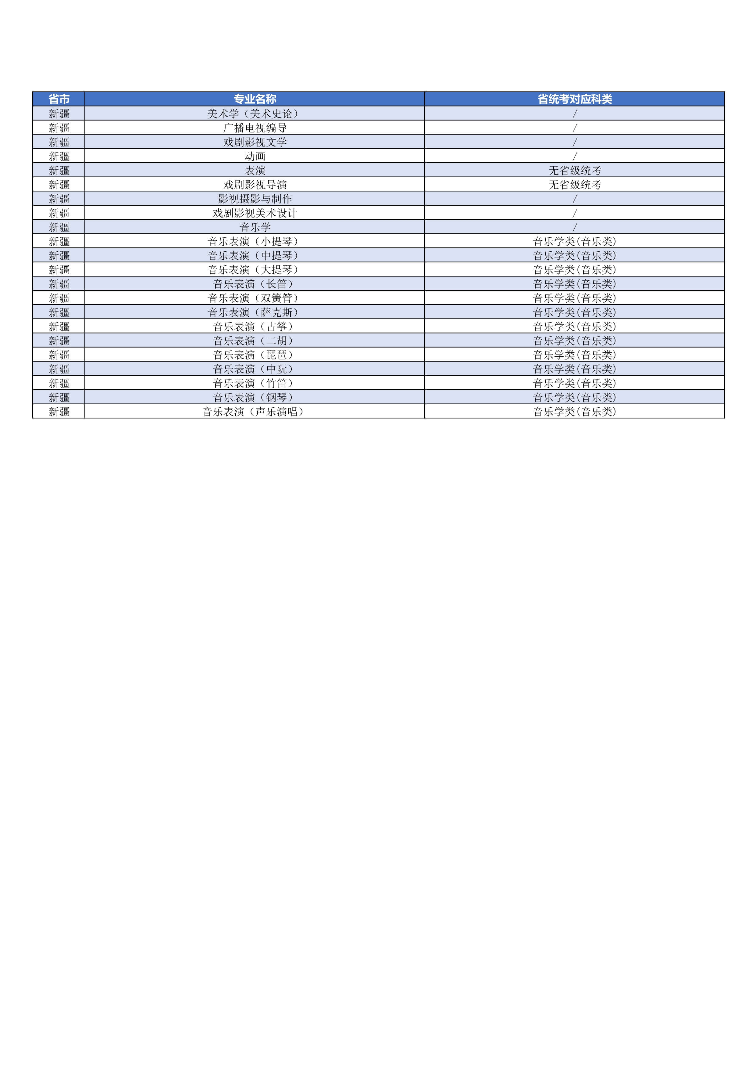 关于发布2022年上海大学艺术类本科专业对应各省统考科类要求的公告