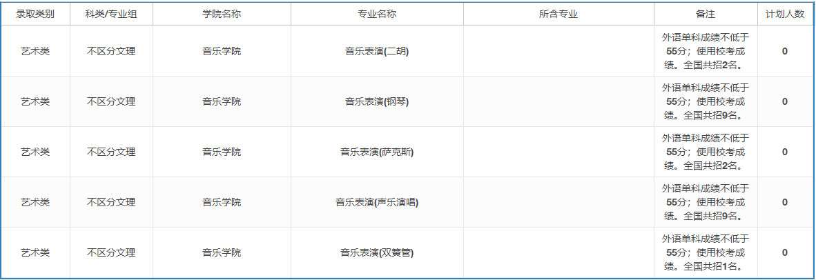 2022年上海大学音乐类本科分省招生计划