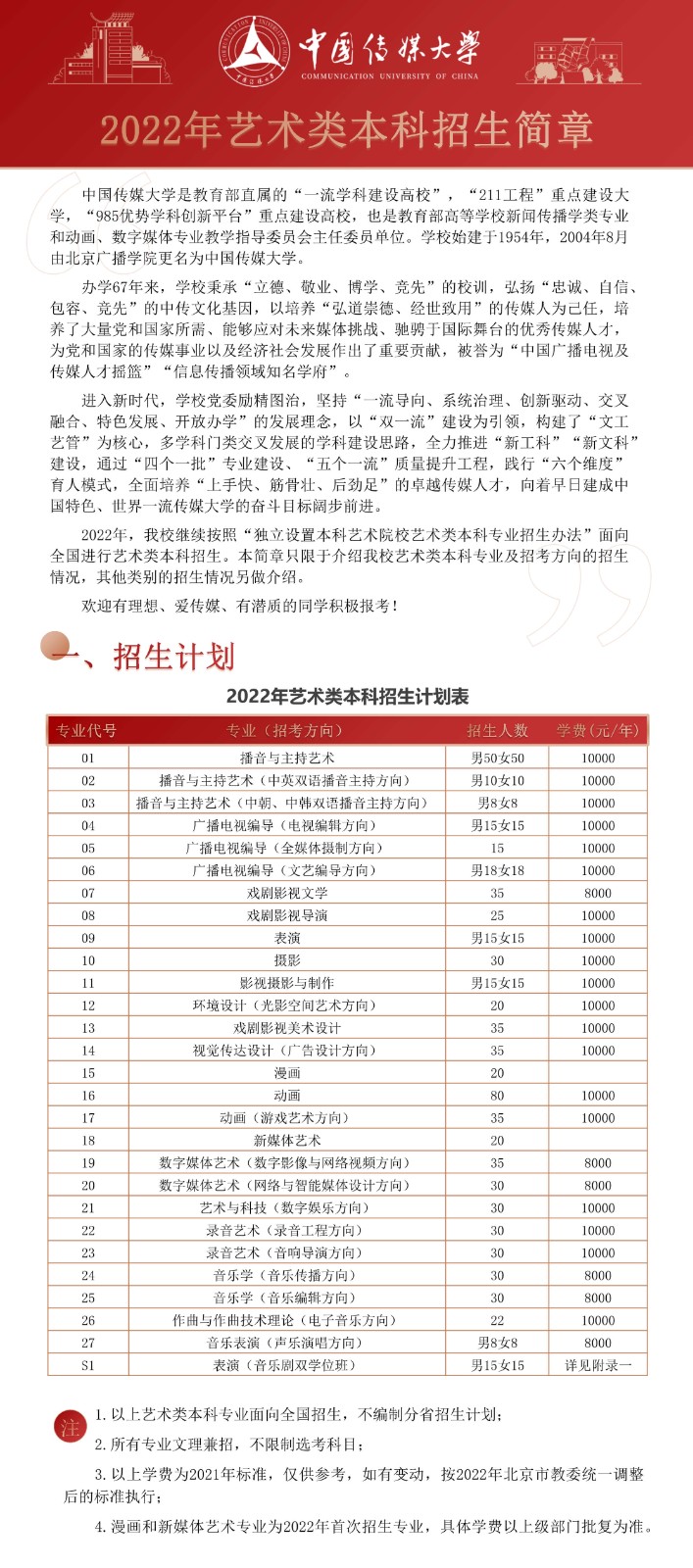 2022年中国传媒大学艺术类本科招生简章