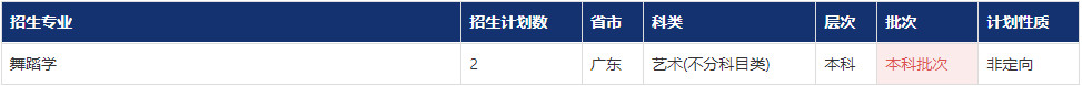 2022年南昌大学音乐舞蹈类专业本科分省分专业招生计划
