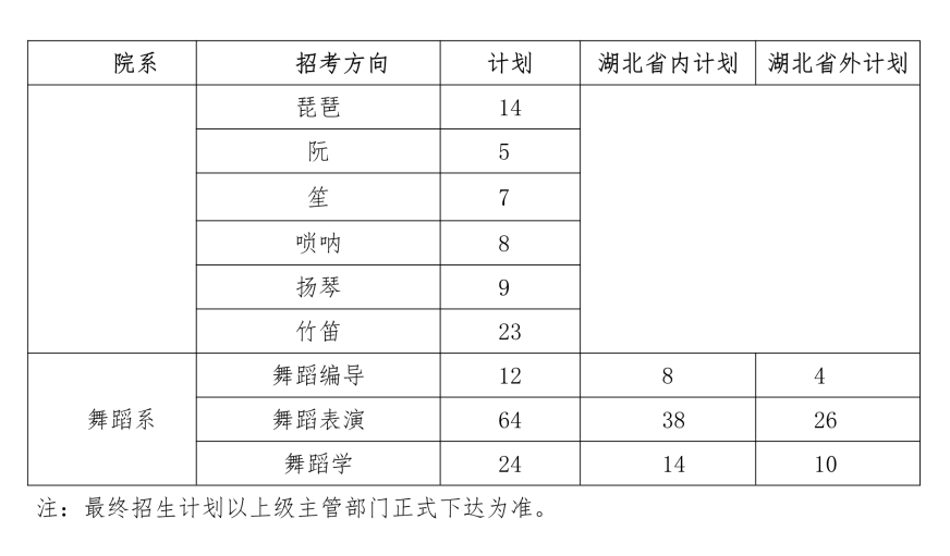 11大音乐院校招生缩减近百人！音乐生考学最难年或已出现，音乐生艺考要考哪些科目，音乐艺考招生人数相比去年的变化有哪些