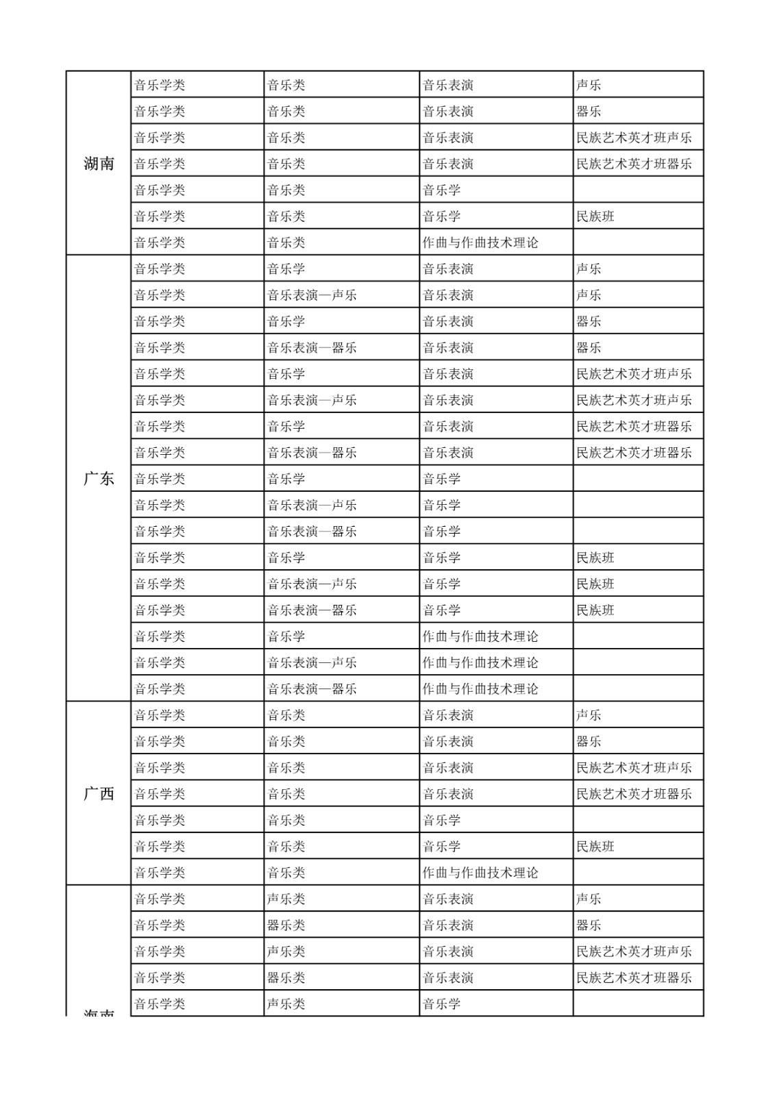 2022年中央民族大学音乐学院招生简章、招生计划及报考条件、专业考试内容及评分细则、录取原则及联系方式