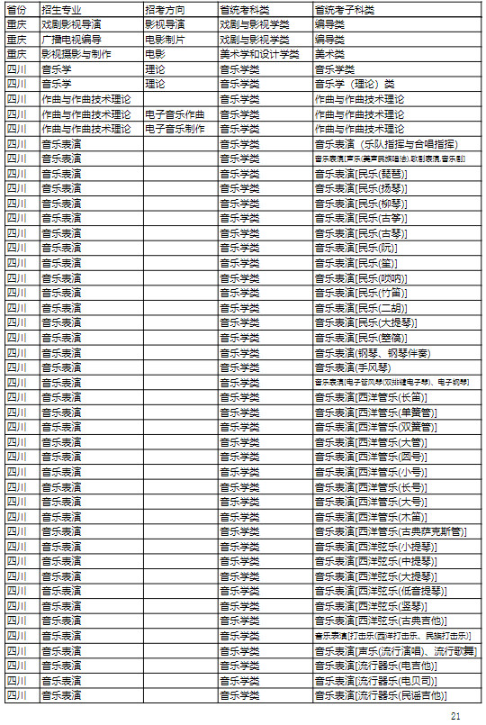 2022年吉林艺术学院本科招生专业（招考方向）与各省级统考子科类对照关系表