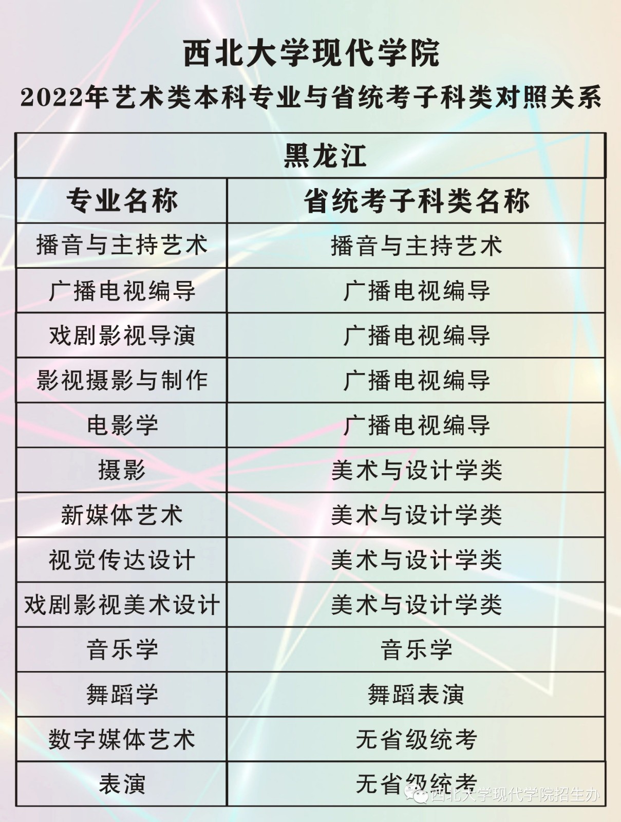 2022年西北大学现代学院艺术类本科专业与省统考子科类对照关系