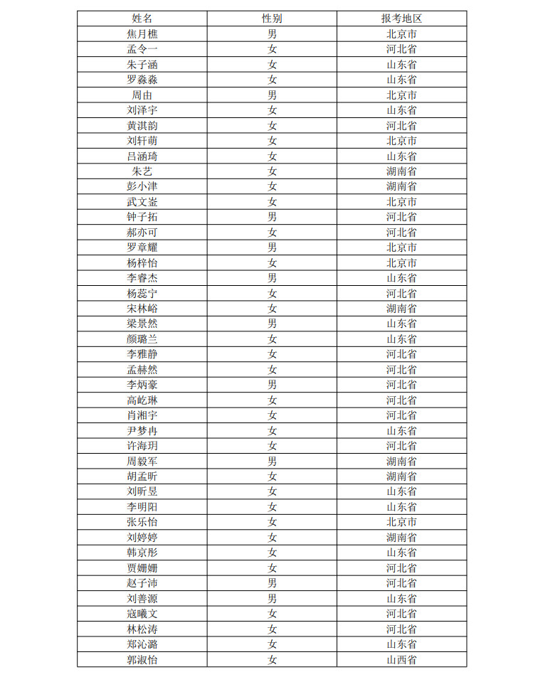 2022年北京语言大学音乐学专业声乐类艺考、器乐类艺考初试合格（进入复试）名单