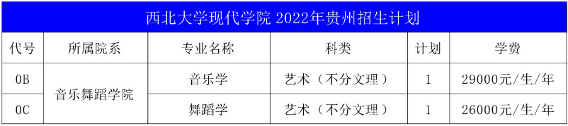 2022年西北大学现代学院音乐舞蹈类专业本科分省招生计划