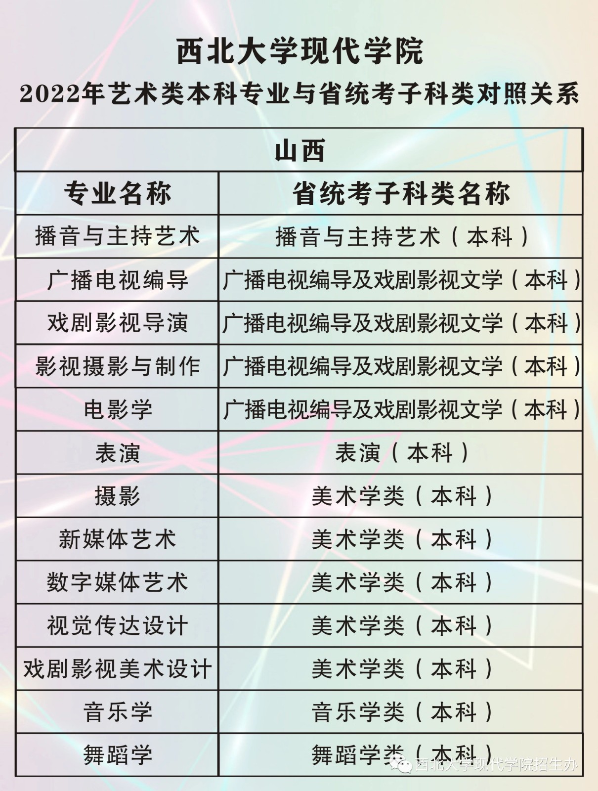 2022年西北大学现代学院艺术类本科专业与省统考子科类对照关系