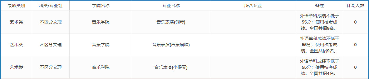 2022年上海大学音乐类本科分省招生计划