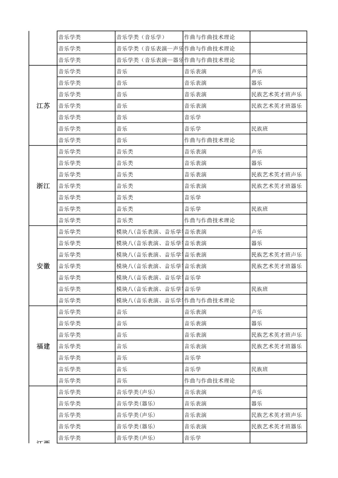 2022年中央民族大学音乐学院招生简章、招生计划及报考条件、专业考试内容及评分细则、录取原则及联系方式