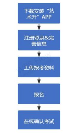 2022年上海大学艺术类音乐表演专业网上报名操作说明书（采用“艺术升”APP完成网上报名）