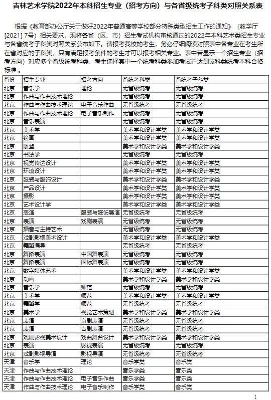 2022年吉林艺术学院本科招生专业（招考方向）与各省级统考子科类对照关系表
