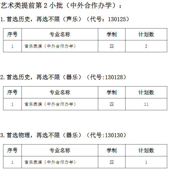 2022年南通大学音乐学（师范）、音乐表演专业江苏省内招生计划一览表