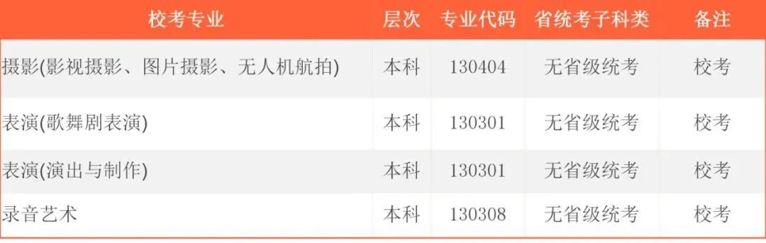 2022年首都师范大学科德学院各省校考专业及报名时间 