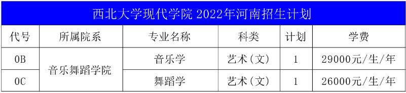2022年西北大学现代学院音乐舞蹈类专业本科分省招生计划