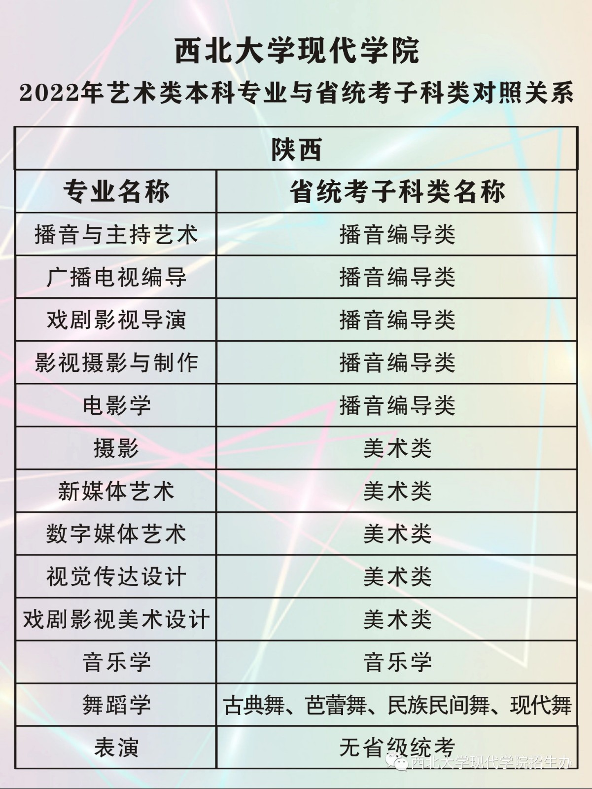2022年西北大学现代学院艺术类本科专业与省统考子科类对照关系