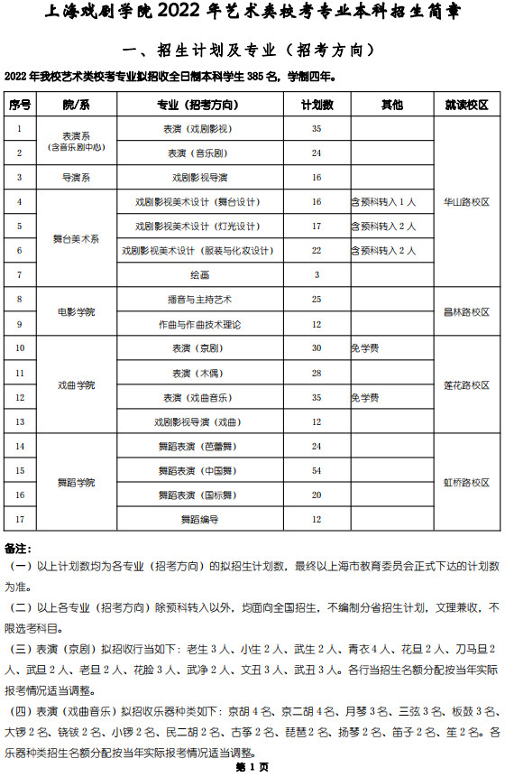 2022年上海戏剧学院艺术类校考专业本科招生简章