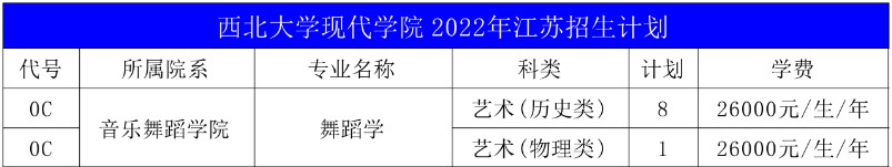 2022年西北大学现代学院音乐舞蹈类专业本科分省招生计划
